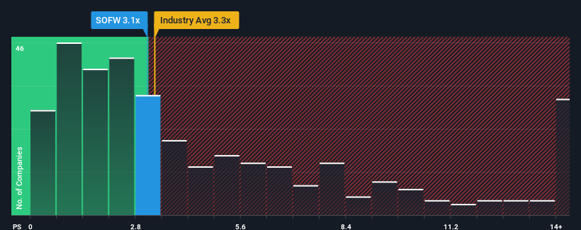 ps-multiple-vs-industry