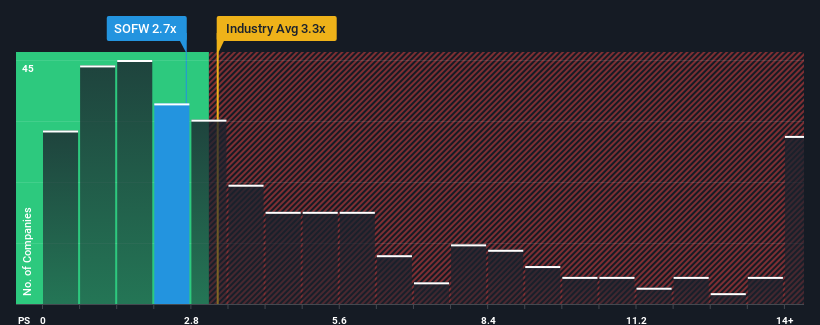 ps-multiple-vs-industry