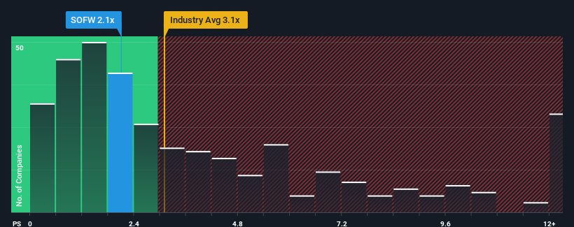 ps-multiple-vs-industry