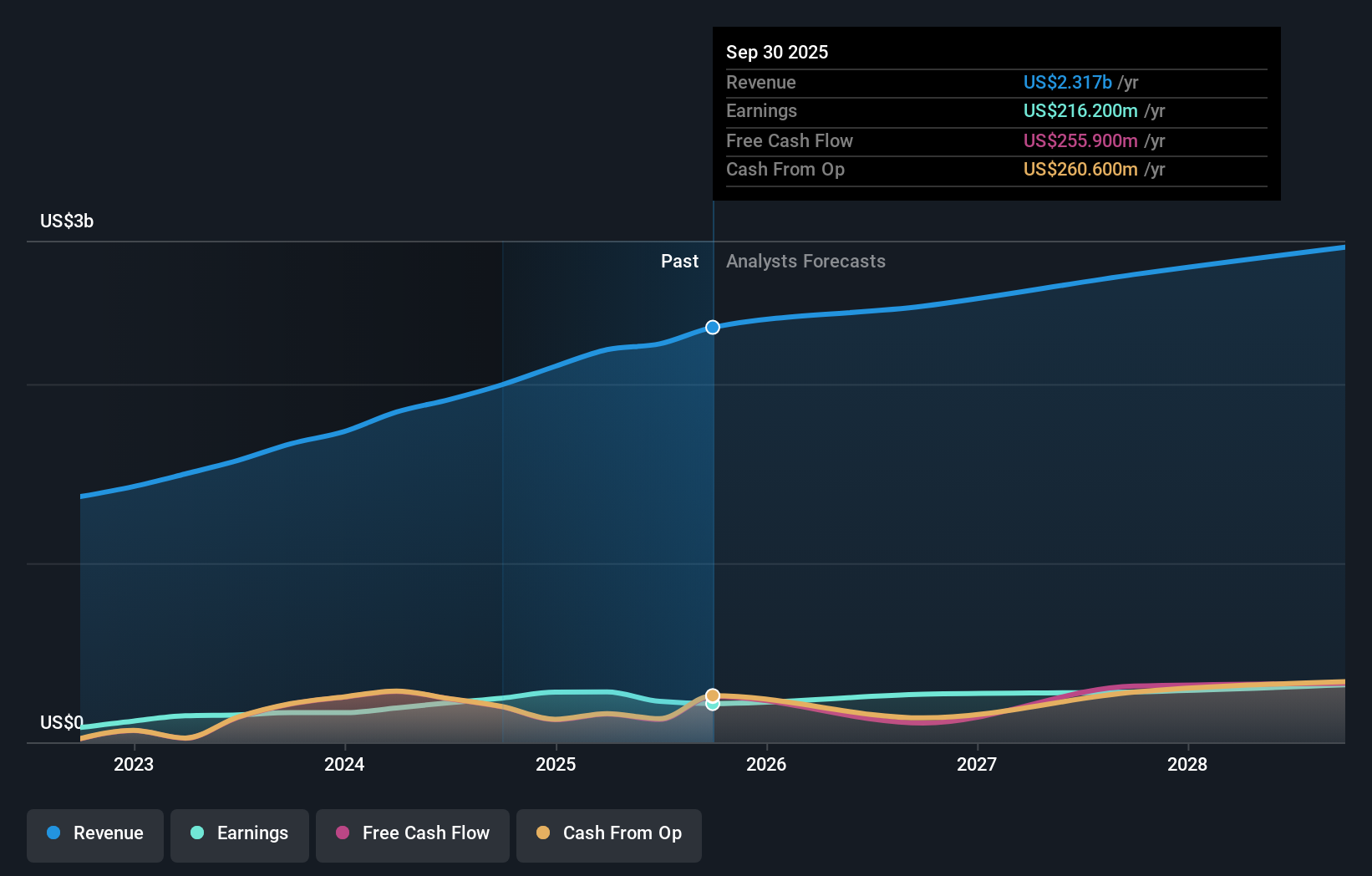 earnings-and-revenue-growth