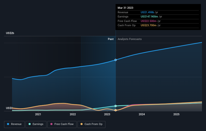 earnings-and-revenue-growth