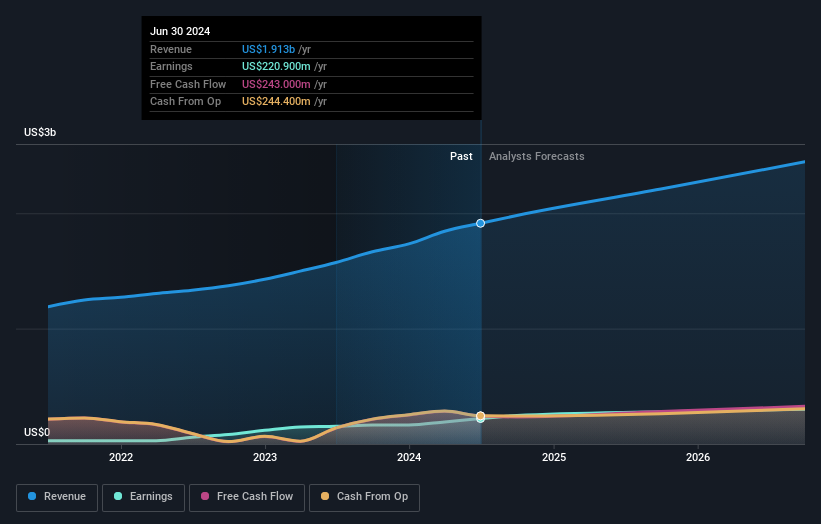 earnings-and-revenue-growth