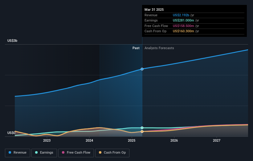 earnings-and-revenue-growth