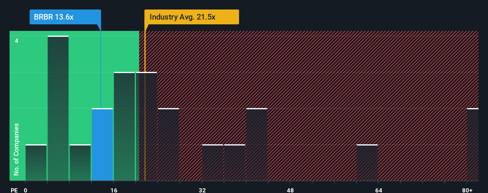 pe-multiple-vs-industry