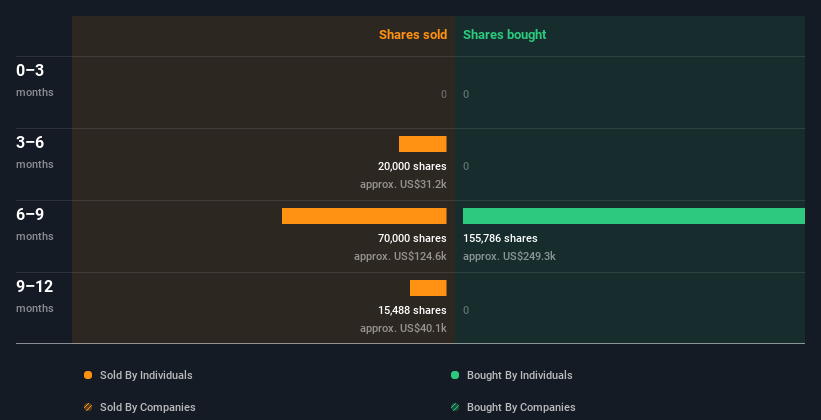 insider-trading-volume