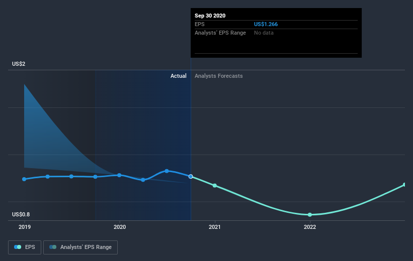 earnings-per-share-growth