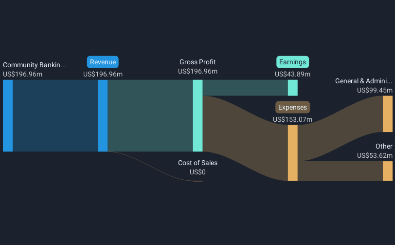 revenue-and-expenses-breakdown