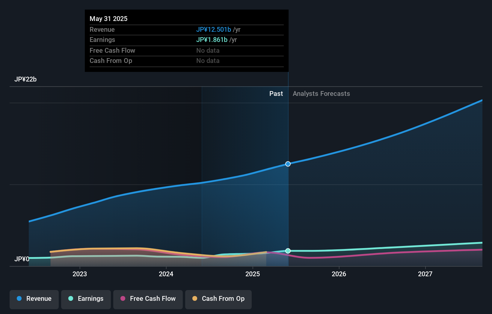 earnings-and-revenue-growth