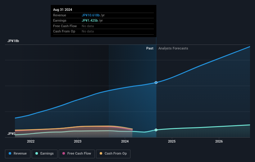 earnings-and-revenue-growth