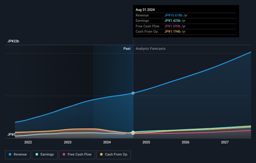 earnings-and-revenue-growth