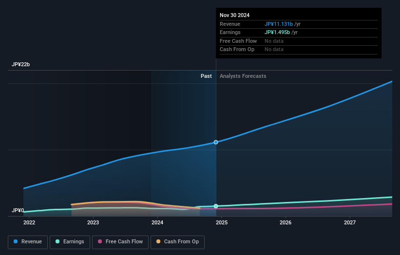 earnings-and-revenue-growth