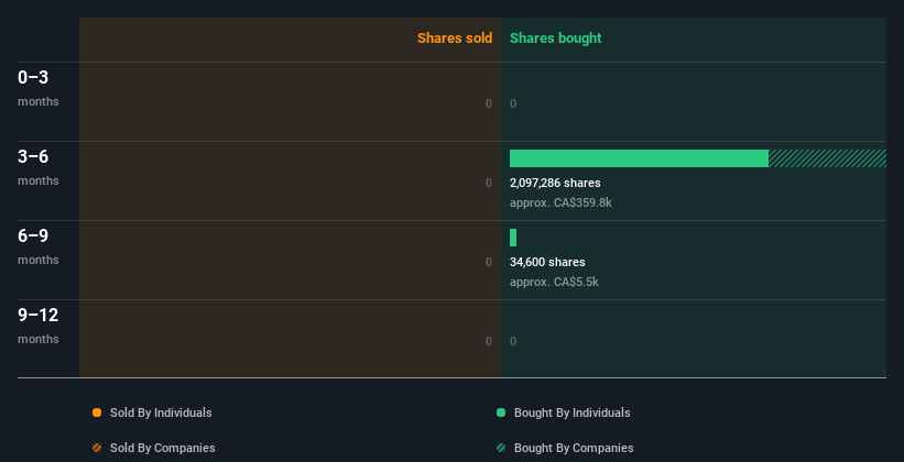 insider-trading-volume