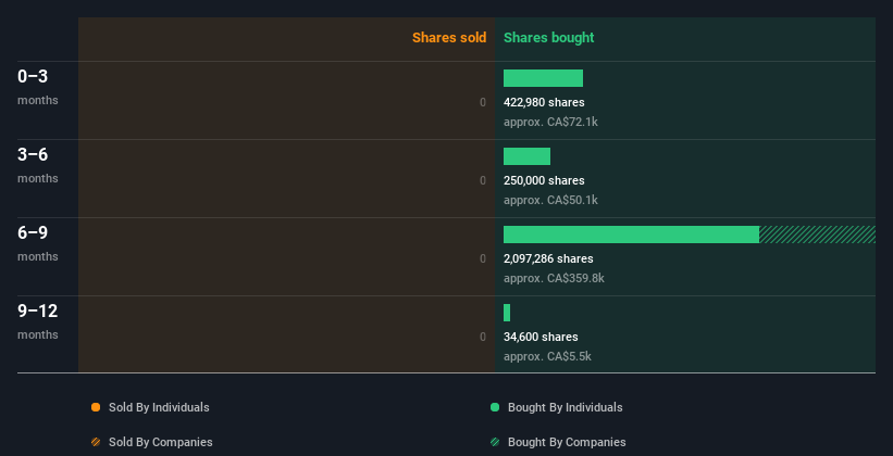 insider-trading-volume