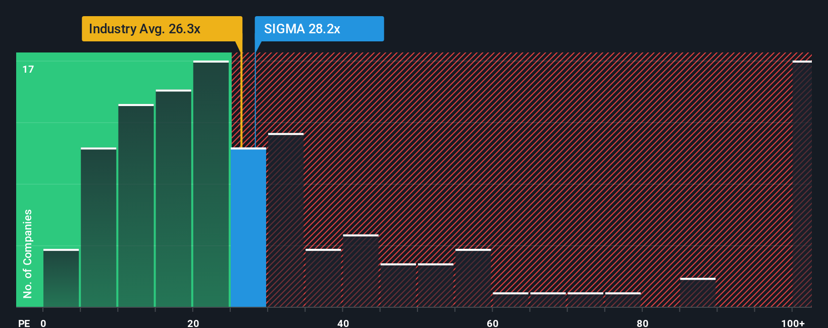 pe-multiple-vs-industry