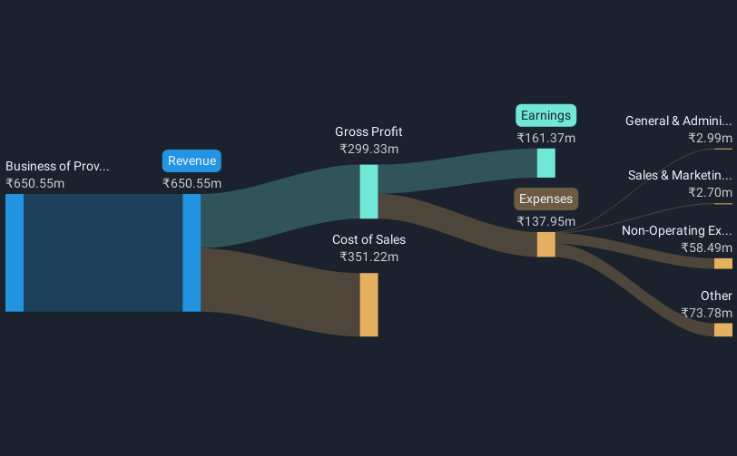 revenue-and-expenses-breakdown