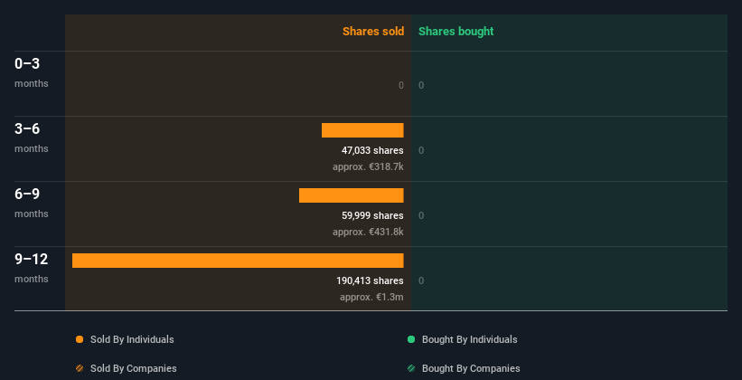 insider-trading-volume