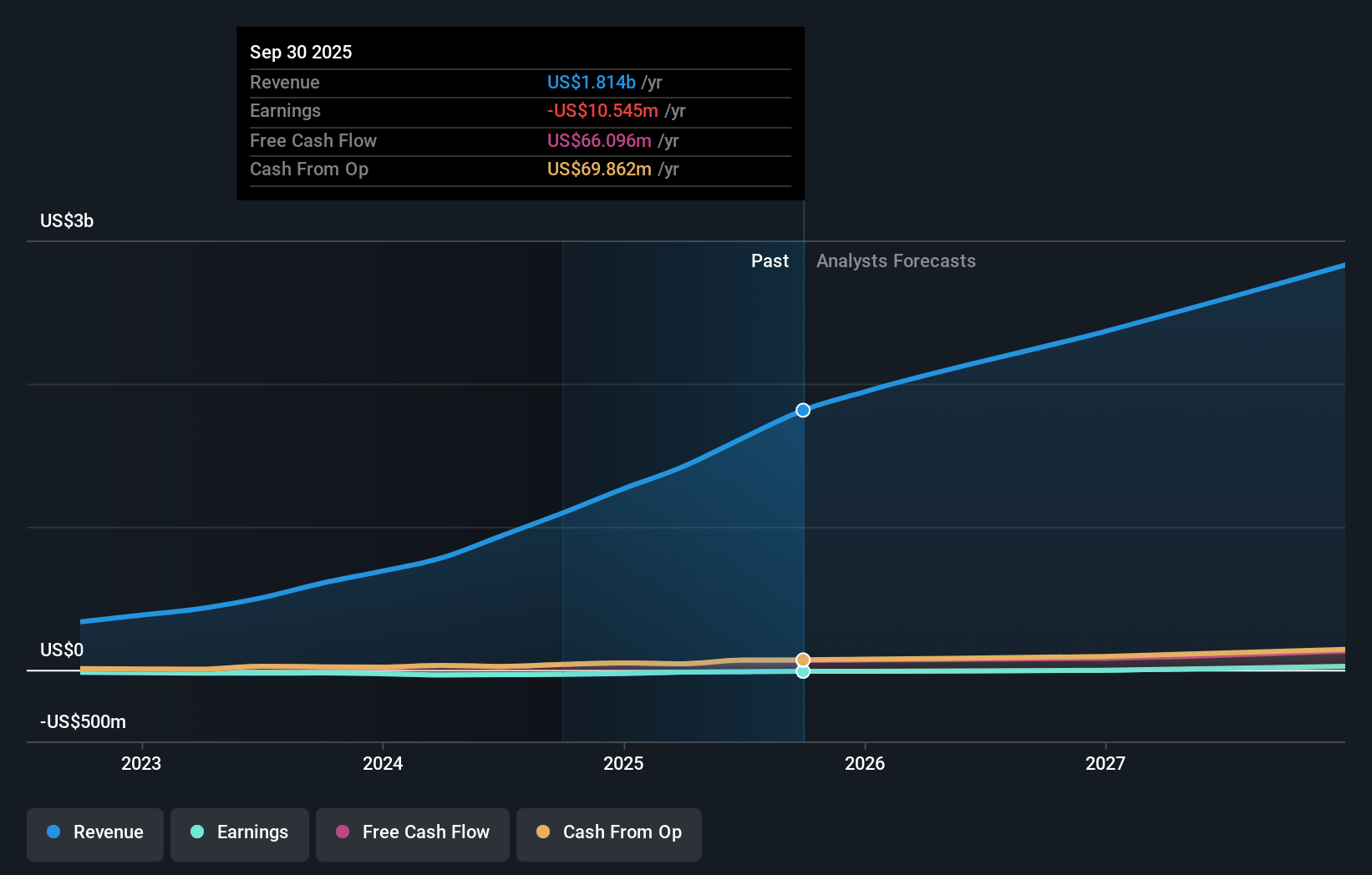 earnings-and-revenue-growth