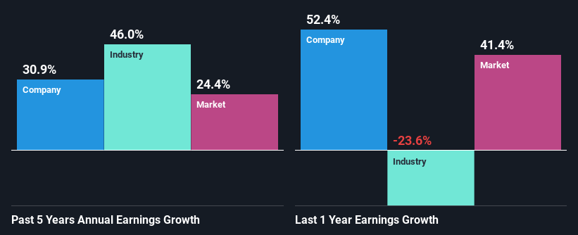 past-earnings-growth