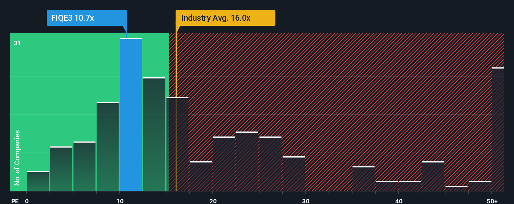 pe-multiple-vs-industry