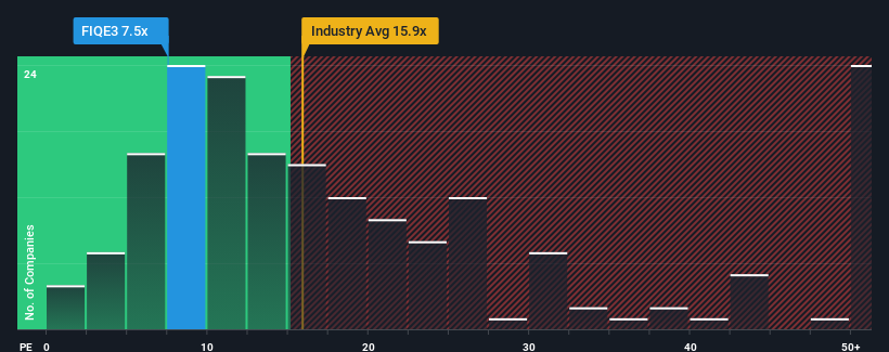 pe-multiple-vs-industry