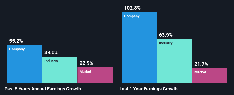 past-earnings-growth