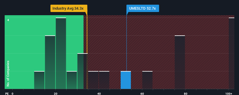 pe-multiple-vs-industry