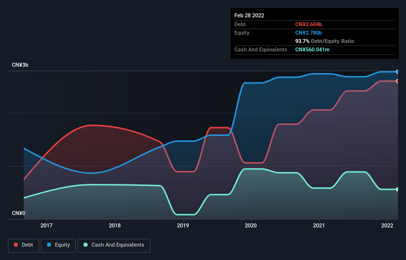 debt-equity-history-analysis