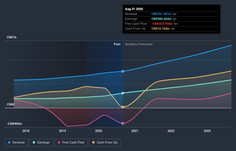 earnings-and-revenue-growth