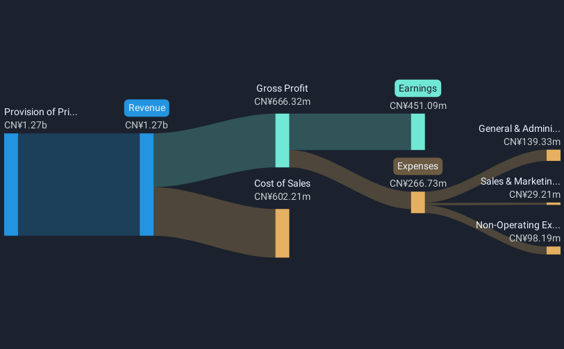 revenue-and-expenses-breakdown