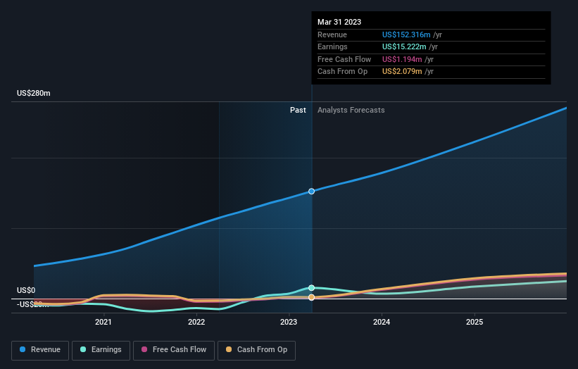 earnings-and-revenue-growth