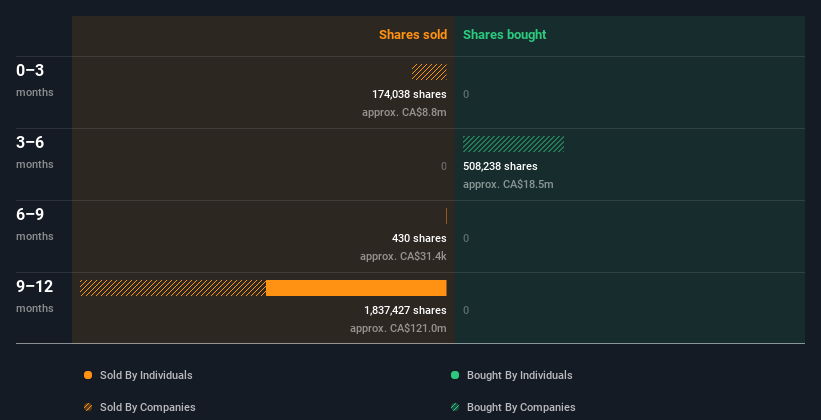 insider-trading-volume