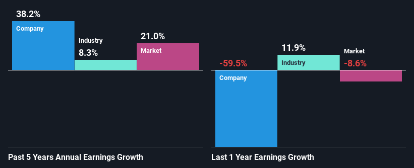 past-earnings-growth