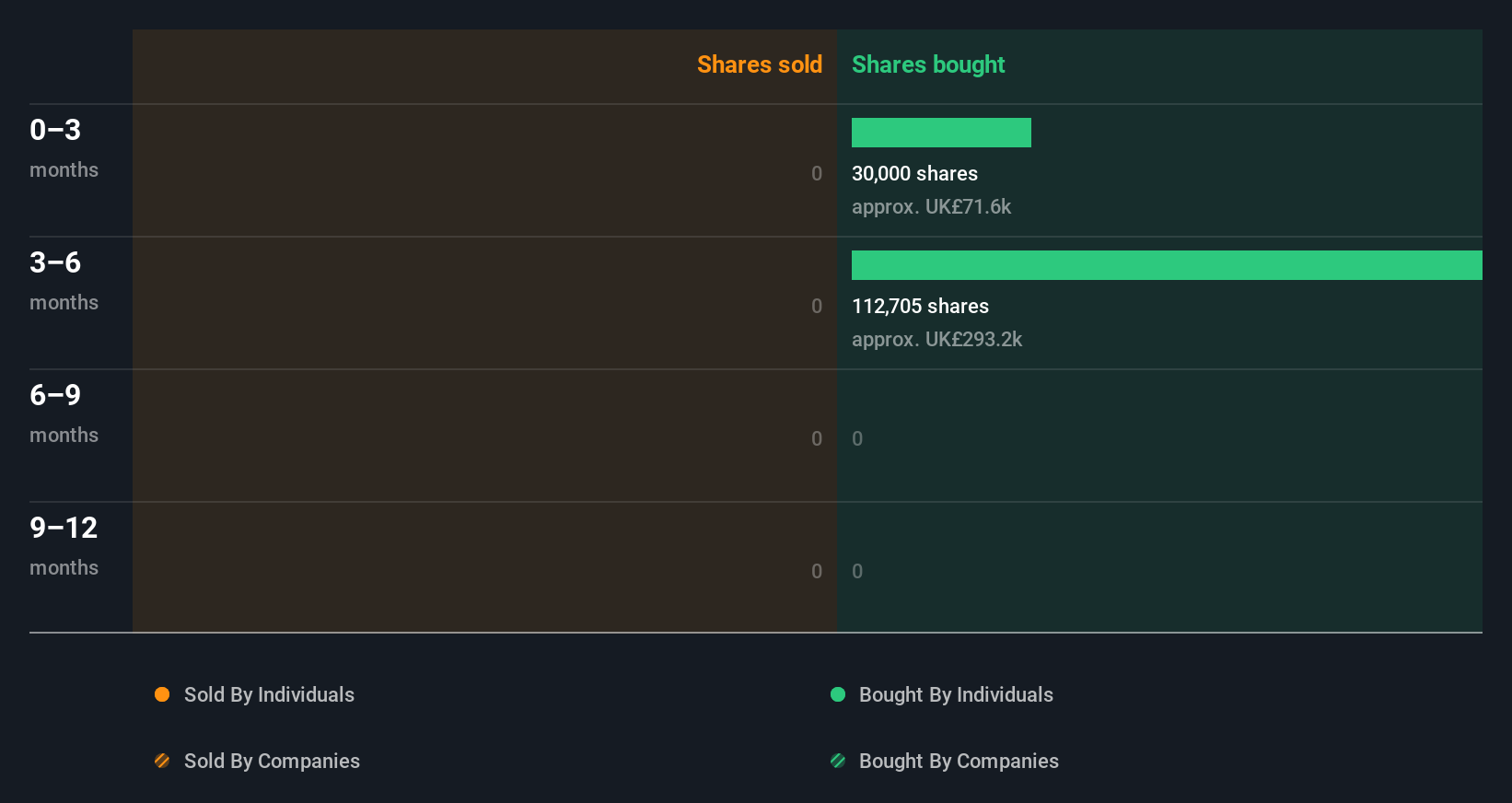insider-trading-volume