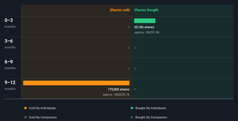 insider-trading-volume