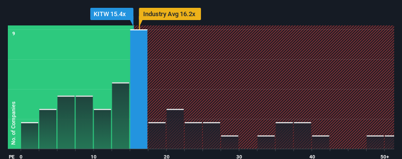 pe-multiple-vs-industry
