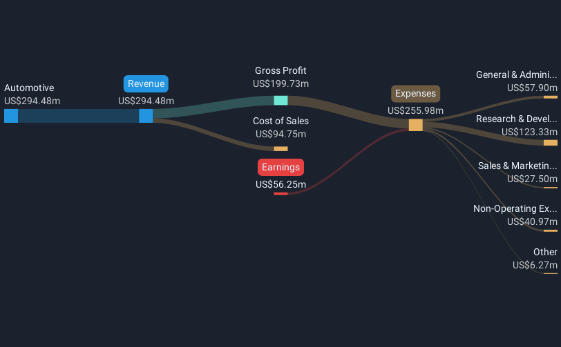 revenue-and-expenses-breakdown