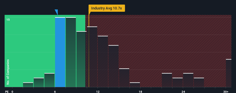 pe-multiple-vs-industry