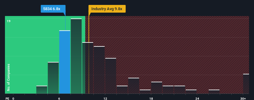 pe-multiple-vs-industry