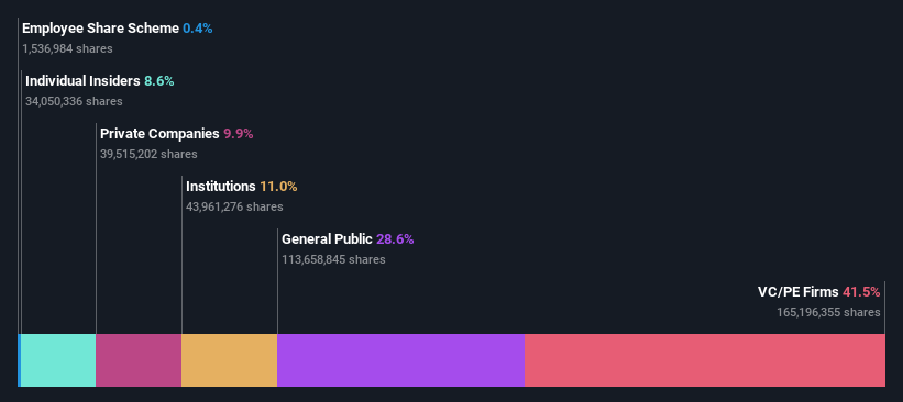 ownership-breakdown