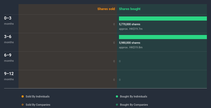 insider-trading-volume