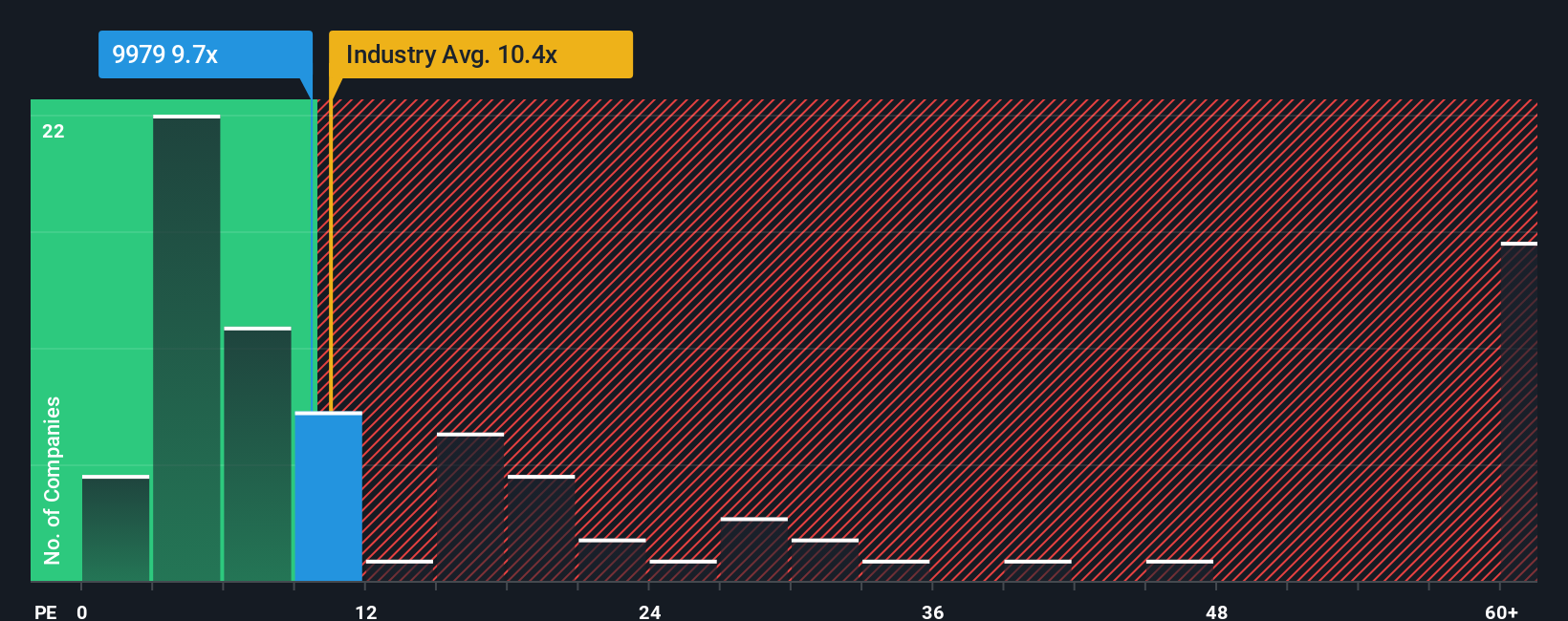 pe-multiple-vs-industry