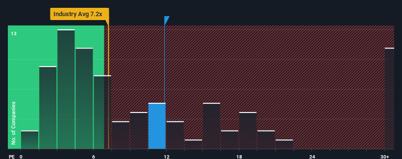 pe-multiple-vs-industry