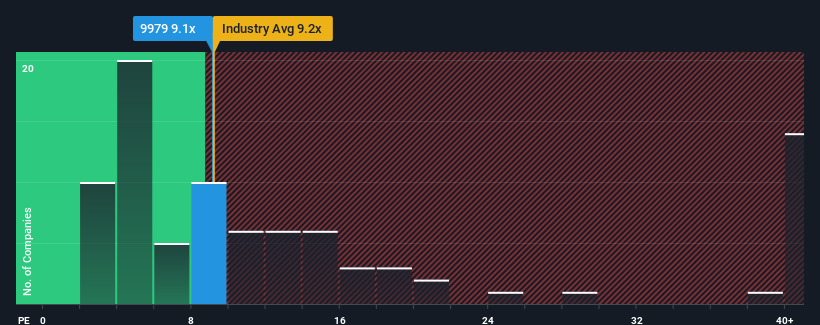 pe-multiple-vs-industry