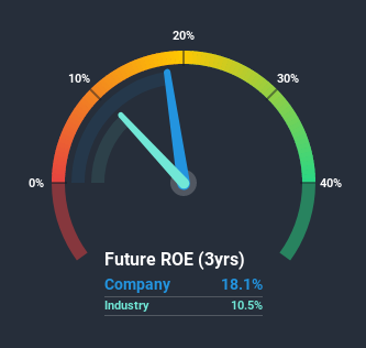 roe