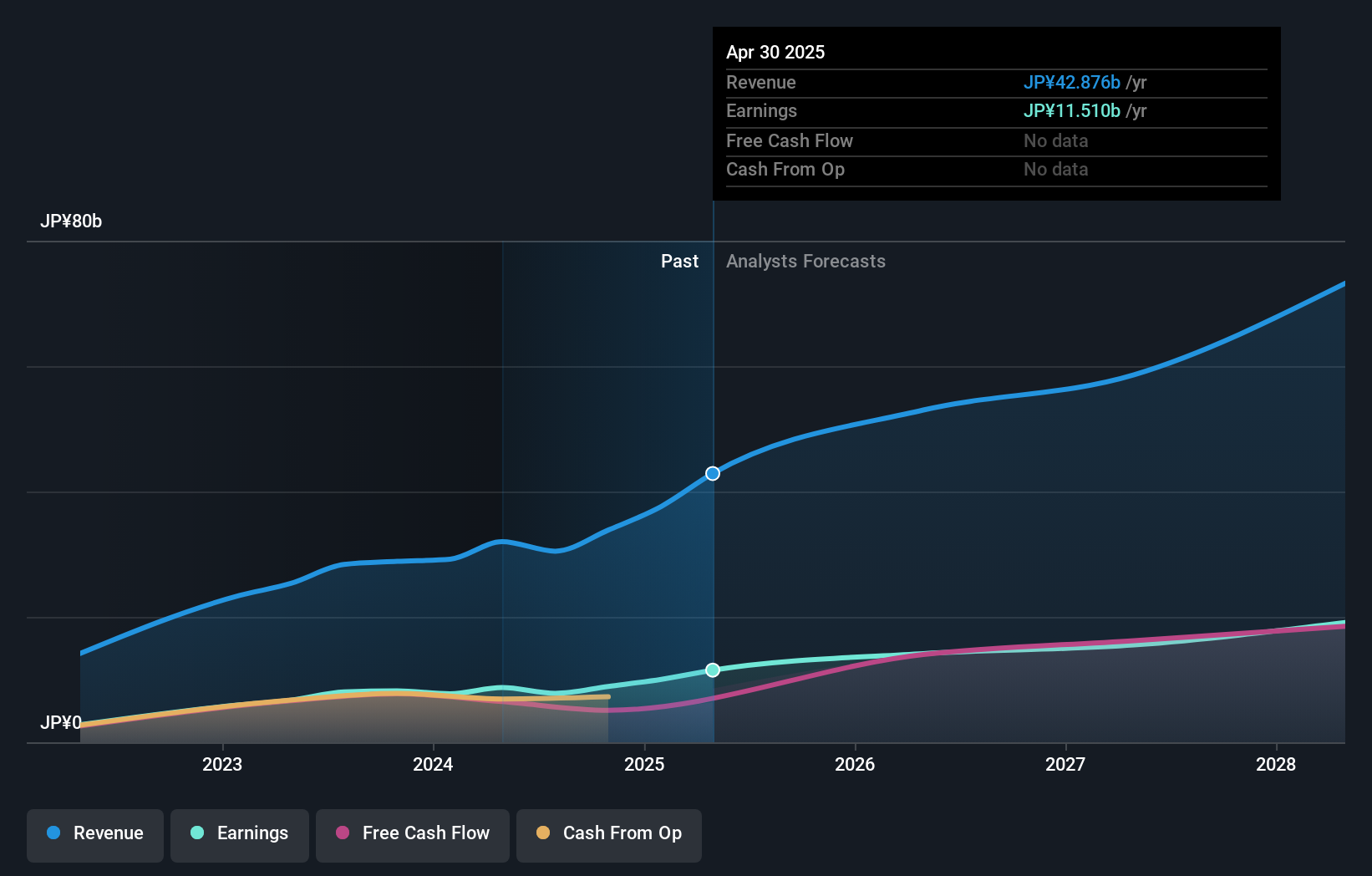 earnings-and-revenue-growth