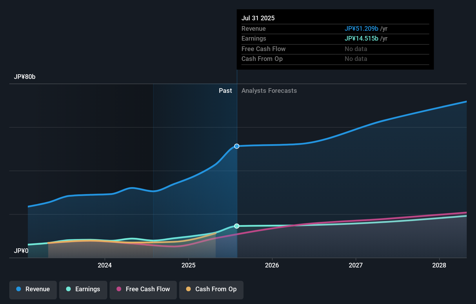 earnings-and-revenue-growth