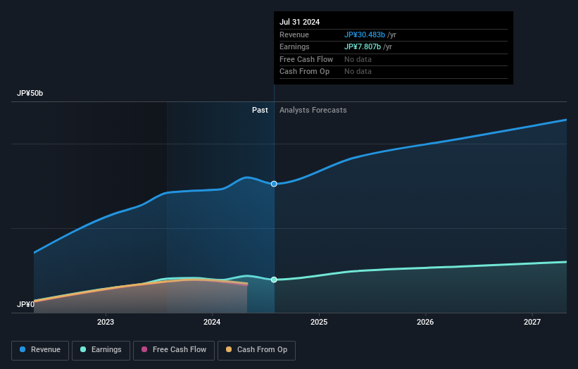 earnings-and-revenue-growth