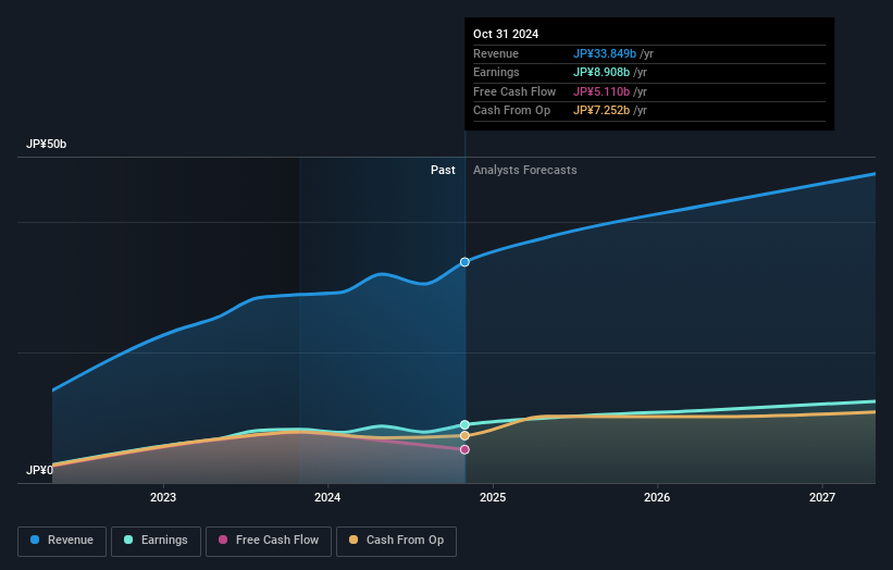 earnings-and-revenue-growth