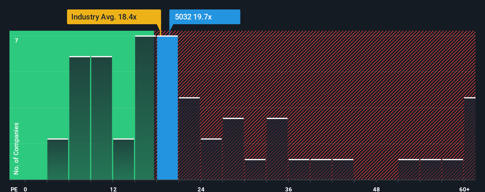 pe-multiple-vs-industry