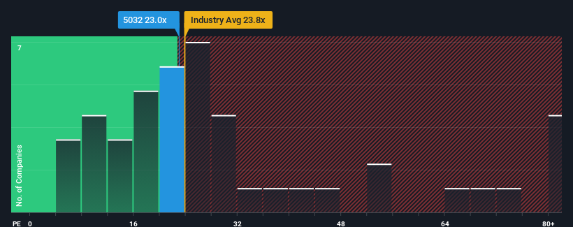 pe-multiple-vs-industry